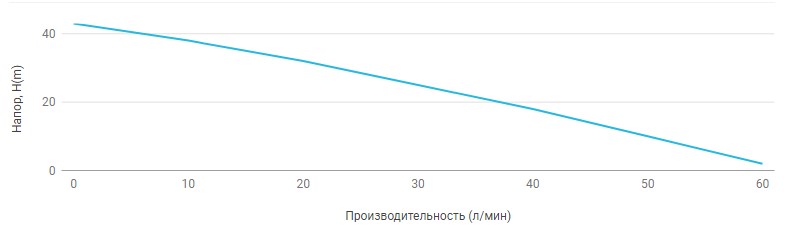 Поверхностный насос UNIPUMP JET 100 L - 1 Поверхностный насос UNIPUMP JET 100 L - 1